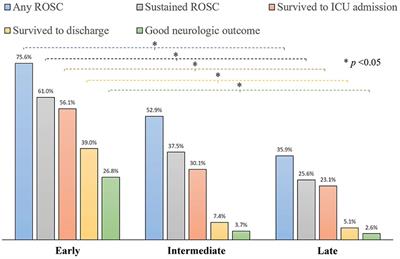 Early Epinephrine Improves the Stabilization of Initial Post-resuscitation Hemodynamics in Children With Non-shockable Out-of-Hospital Cardiac Arrest